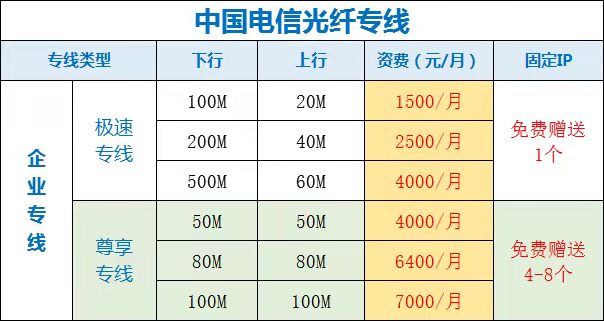 中国电信企业宽带收费标准(2022套餐价格已更新)插图4