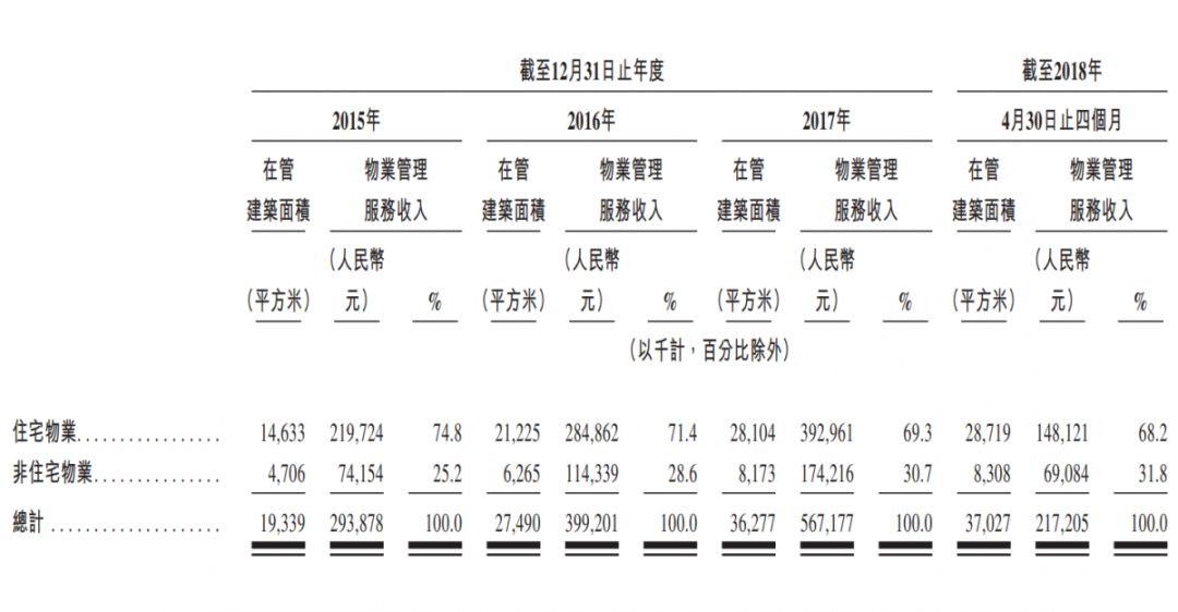 新城控股旗下物业公司上市