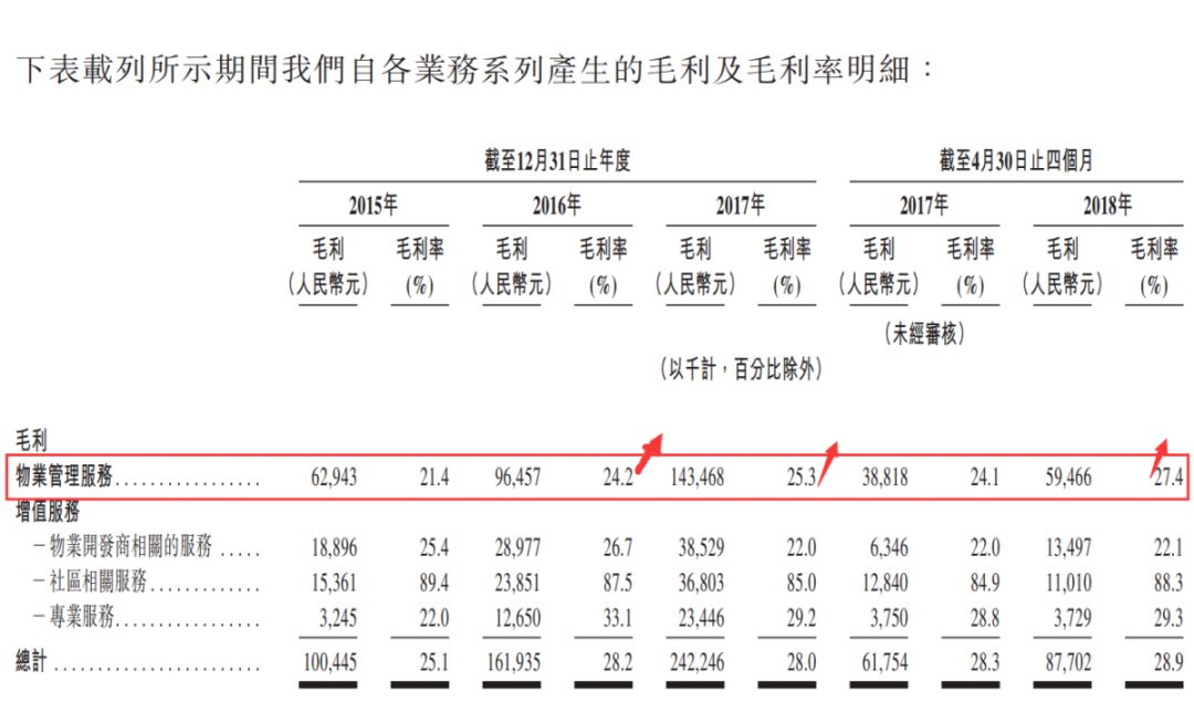 新城控股旗下物业公司上市