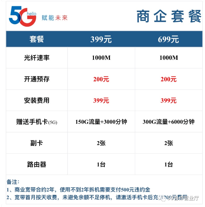 中国电信企业宽带收费标准(2022套餐价格已更新)插图2