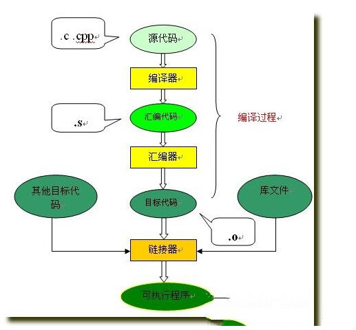 一文看懂计算机执行程序的过程