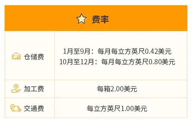 无入仓限制，拯救你的FBA库容！补货神器—亚马逊入仓分销网络(AWD)上线