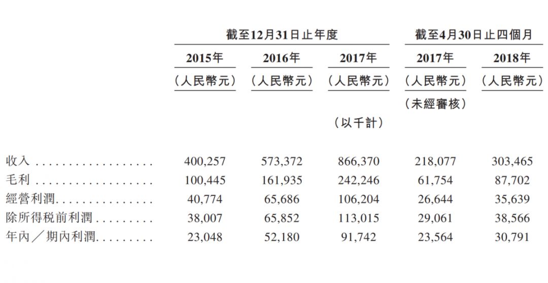 新城控股旗下物业公司上市