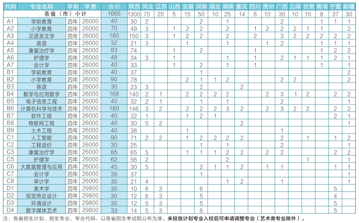 2024延安大学西安创新学院学费多少钱一年-各专业收费标准