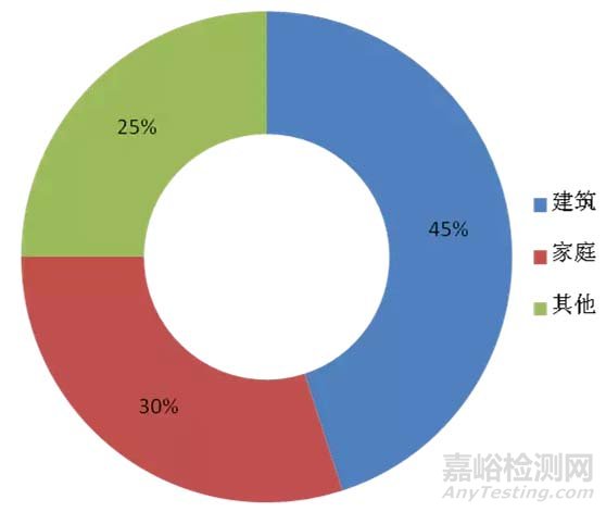 美国环境监测市场分析 附美国环境监测实验室TOP25