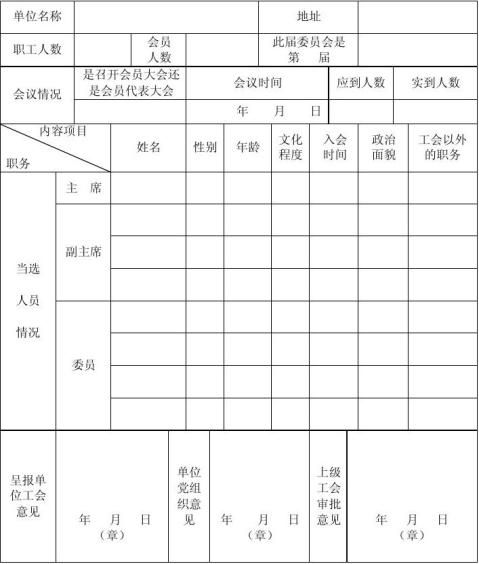 关于成立公司工会的请示