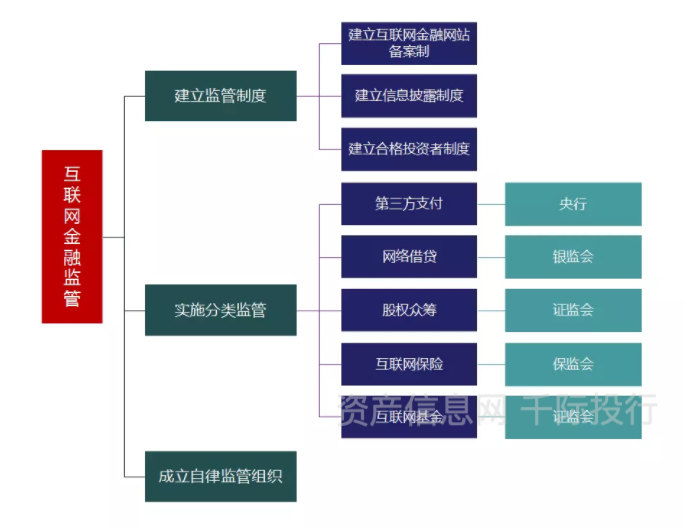 资料来源：资产信息网千际投行