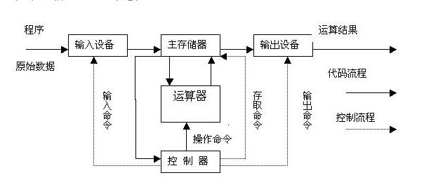 一文看懂计算机执行程序的过程