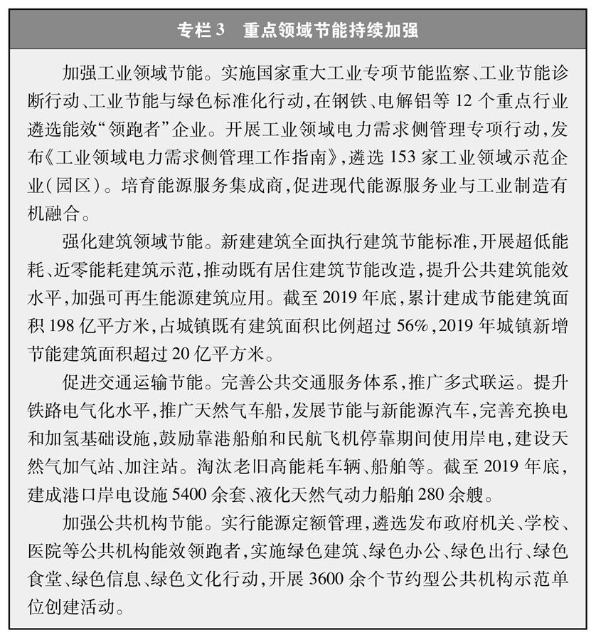 （图表）［受权发布］《新时代的中国能源发展》白皮书（专栏3）