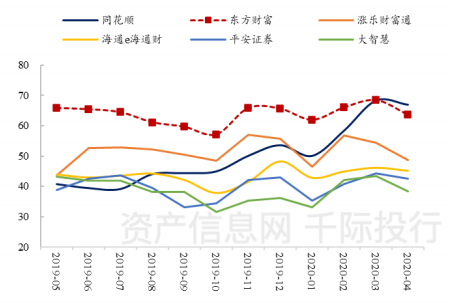 资料来源：资产信息网千际投行